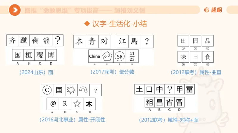 14.6图推命题思维专项拔高_2026考公资料_（05）超格_行测申论2025超格合集(行测&申论&政治理论)_判断2025超格判断推理全家桶狂刷1000题_02.夸夸刷专项提升阶段_讲义