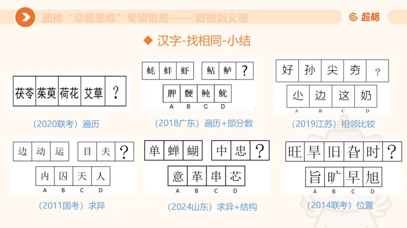14.6图推命题思维专项拔高_2026考公资料_（05）超格_行测申论2025超格合集(行测&申论&政治理论)_判断2025超格判断推理全家桶狂刷1000题_02.夸夸刷专项提升阶段_讲义