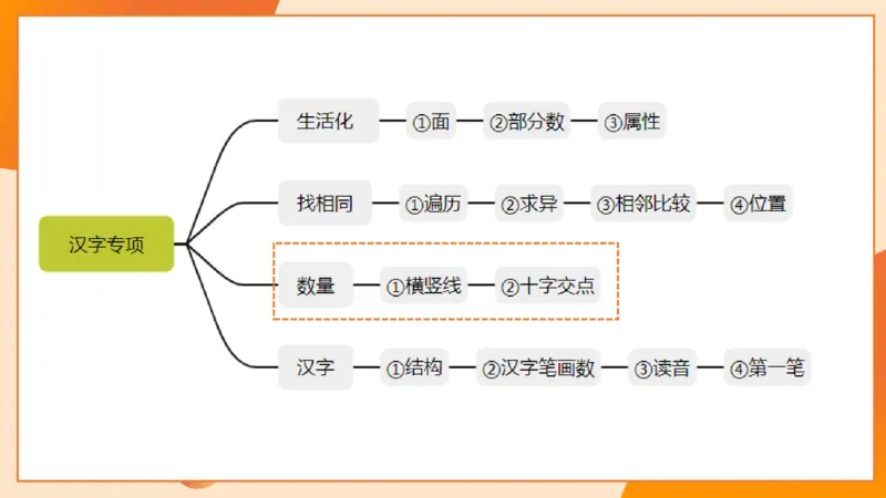 14.6图推命题思维专项拔高_2026考公资料_（05）超格_行测申论2025超格合集(行测&申论&政治理论)_判断2025超格判断推理全家桶狂刷1000题_02.夸夸刷专项提升阶段_讲义