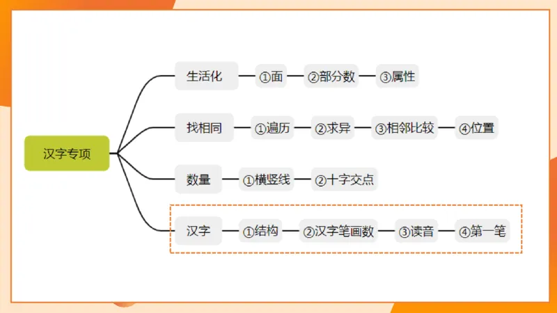 14.6图推命题思维专项拔高_2026考公资料_（05）超格_行测申论2025超格合集(行测&申论&政治理论)_判断2025超格判断推理全家桶狂刷1000题_02.夸夸刷专项提升阶段_讲义