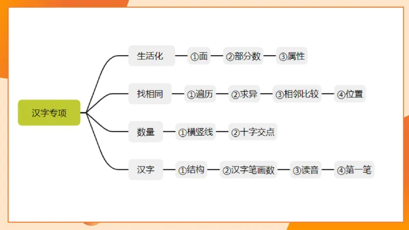 14.6图推命题思维专项拔高_2026考公资料_（05）超格_行测申论2025超格合集(行测&申论&政治理论)_判断2025超格判断推理全家桶狂刷1000题_02.夸夸刷专项提升阶段_讲义