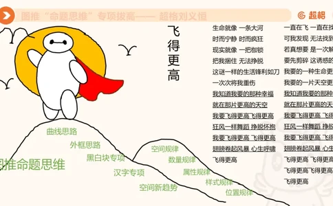 14.6图推命题思维专项拔高_2026考公资料_（05）超格_行测申论2025超格合集(行测&申论&政治理论)_判断2025超格判断推理全家桶狂刷1000题_02.夸夸刷专项提升阶段_讲义