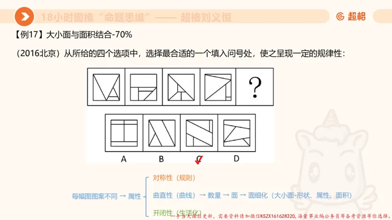 15.18小时图推命题思维-刘义恒_2026考公资料_（05）超格_行测申论2025超格合集(行测&申论&政治理论)_判断2025超格判断推理全家桶狂刷1000题_01.专项基础理论课阶段_课件