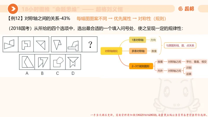 15.18小时图推命题思维-刘义恒_2026考公资料_（05）超格_行测申论2025超格合集(行测&申论&政治理论)_判断2025超格判断推理全家桶狂刷1000题_01.专项基础理论课阶段_课件