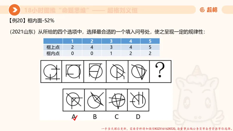 15.18小时图推命题思维-刘义恒_2026考公资料_（05）超格_行测申论2025超格合集(行测&申论&政治理论)_判断2025超格判断推理全家桶狂刷1000题_01.专项基础理论课阶段_课件