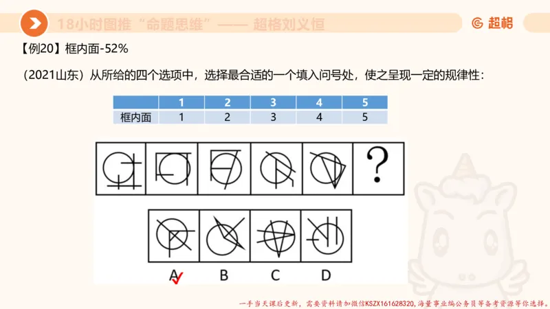 15.18小时图推命题思维-刘义恒_2026考公资料_（05）超格_行测申论2025超格合集(行测&申论&政治理论)_判断2025超格判断推理全家桶狂刷1000题_01.专项基础理论课阶段_课件