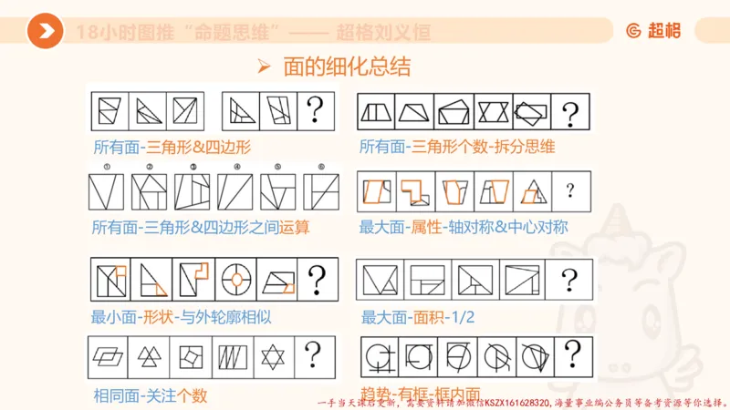 15.18小时图推命题思维-刘义恒_2026考公资料_（05）超格_行测申论2025超格合集(行测&申论&政治理论)_判断2025超格判断推理全家桶狂刷1000题_01.专项基础理论课阶段_课件