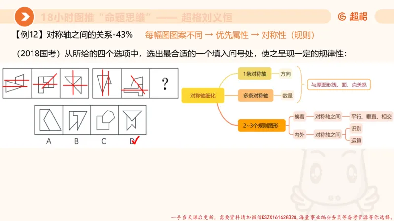 15.18小时图推命题思维-刘义恒_2026考公资料_（05）超格_行测申论2025超格合集(行测&申论&政治理论)_判断2025超格判断推理全家桶狂刷1000题_01.专项基础理论课阶段_课件