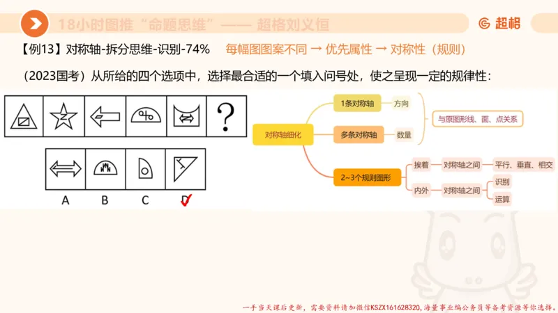 15.18小时图推命题思维-刘义恒_2026考公资料_（05）超格_行测申论2025超格合集(行测&申论&政治理论)_判断2025超格判断推理全家桶狂刷1000题_01.专项基础理论课阶段_课件