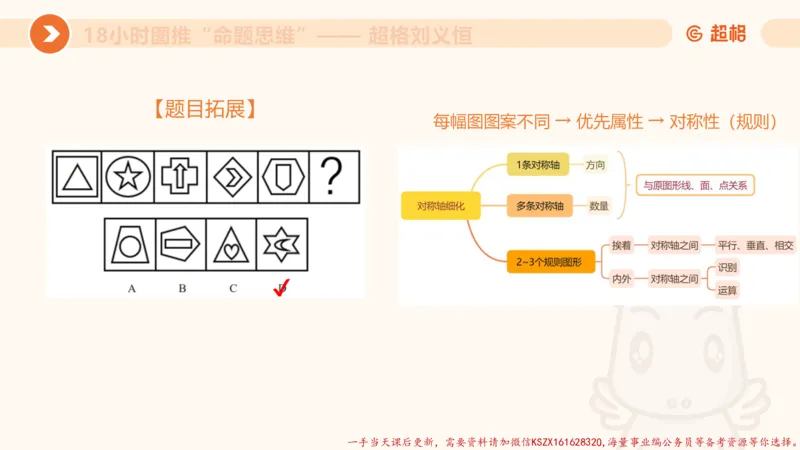 15.18小时图推命题思维-刘义恒_2026考公资料_（05）超格_行测申论2025超格合集(行测&申论&政治理论)_判断2025超格判断推理全家桶狂刷1000题_01.专项基础理论课阶段_课件