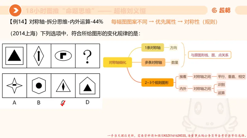 15.18小时图推命题思维-刘义恒_2026考公资料_（05）超格_行测申论2025超格合集(行测&申论&政治理论)_判断2025超格判断推理全家桶狂刷1000题_01.专项基础理论课阶段_课件