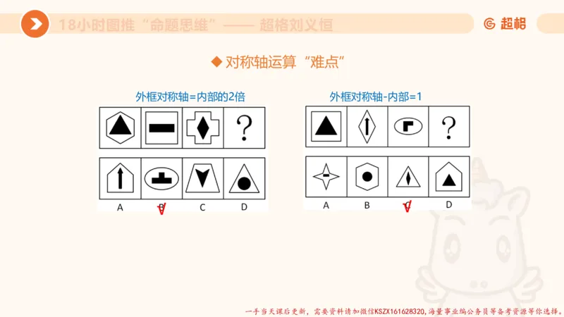 15.18小时图推命题思维-刘义恒_2026考公资料_（05）超格_行测申论2025超格合集(行测&申论&政治理论)_判断2025超格判断推理全家桶狂刷1000题_01.专项基础理论课阶段_课件