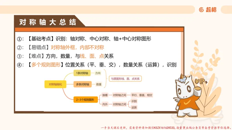 15.18小时图推命题思维-刘义恒_2026考公资料_（05）超格_行测申论2025超格合集(行测&申论&政治理论)_判断2025超格判断推理全家桶狂刷1000题_01.专项基础理论课阶段_课件