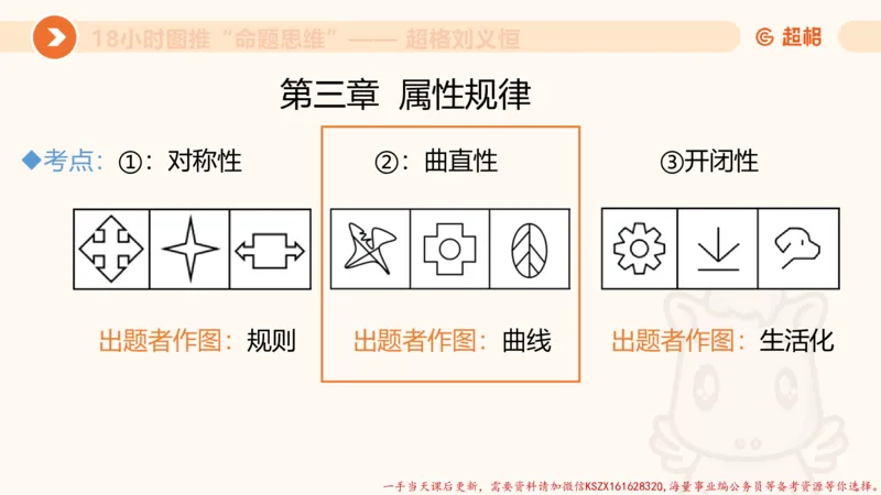 15.18小时图推命题思维-刘义恒_2026考公资料_（05）超格_行测申论2025超格合集(行测&申论&政治理论)_判断2025超格判断推理全家桶狂刷1000题_01.专项基础理论课阶段_课件