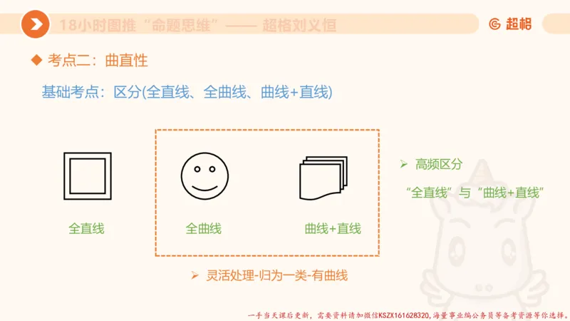15.18小时图推命题思维-刘义恒_2026考公资料_（05）超格_行测申论2025超格合集(行测&申论&政治理论)_判断2025超格判断推理全家桶狂刷1000题_01.专项基础理论课阶段_课件