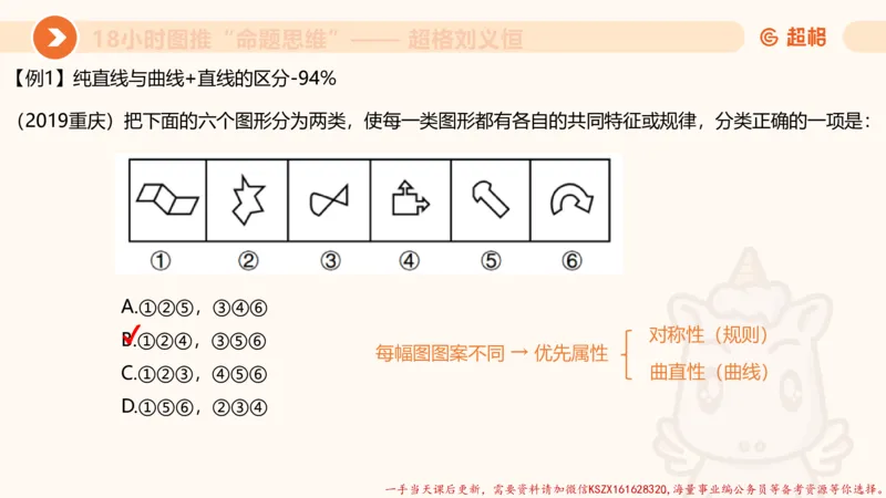 15.18小时图推命题思维-刘义恒_2026考公资料_（05）超格_行测申论2025超格合集(行测&申论&政治理论)_判断2025超格判断推理全家桶狂刷1000题_01.专项基础理论课阶段_课件