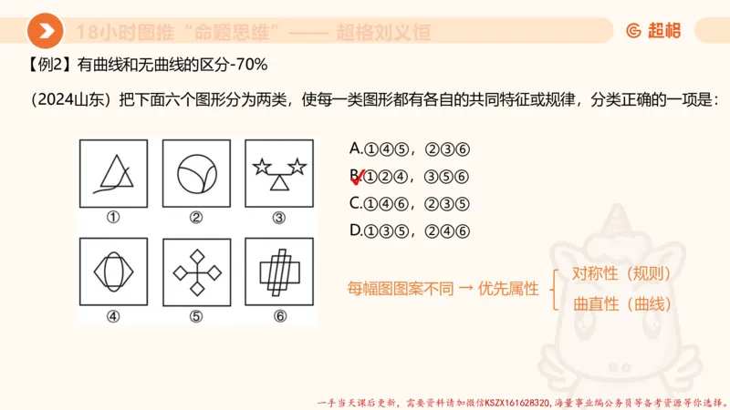 15.18小时图推命题思维-刘义恒_2026考公资料_（05）超格_行测申论2025超格合集(行测&申论&政治理论)_判断2025超格判断推理全家桶狂刷1000题_01.专项基础理论课阶段_课件