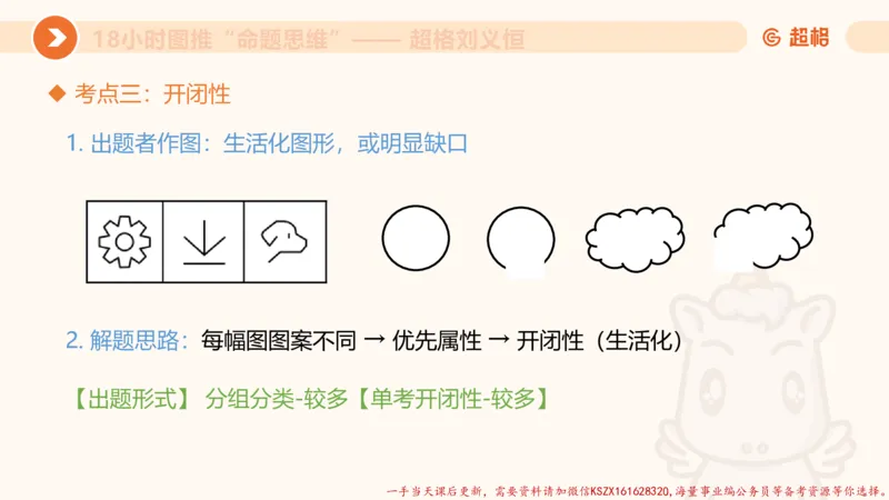 15.18小时图推命题思维-刘义恒_2026考公资料_（05）超格_行测申论2025超格合集(行测&申论&政治理论)_判断2025超格判断推理全家桶狂刷1000题_01.专项基础理论课阶段_课件