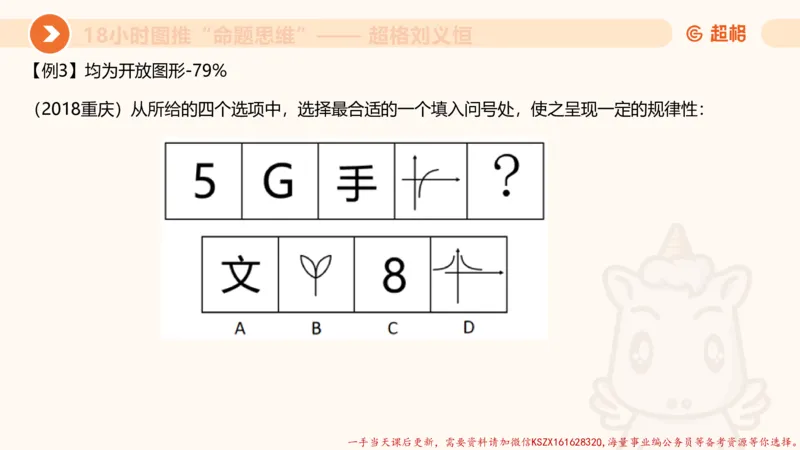 15.18小时图推命题思维-刘义恒_2026考公资料_（05）超格_行测申论2025超格合集(行测&申论&政治理论)_判断2025超格判断推理全家桶狂刷1000题_01.专项基础理论课阶段_课件
