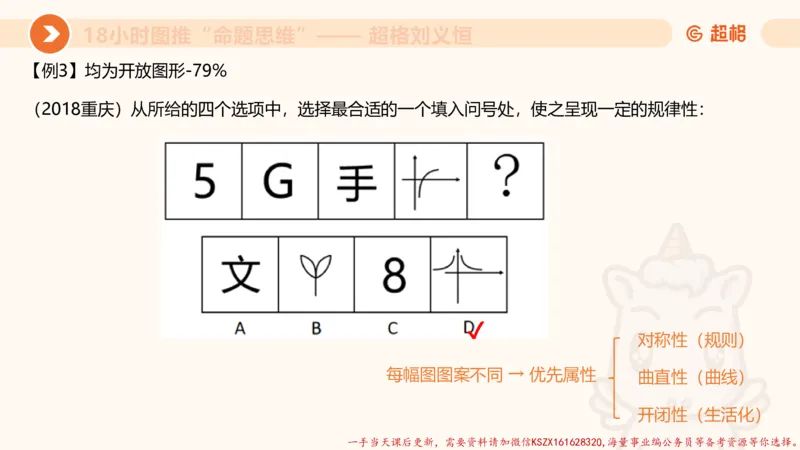 15.18小时图推命题思维-刘义恒_2026考公资料_（05）超格_行测申论2025超格合集(行测&申论&政治理论)_判断2025超格判断推理全家桶狂刷1000题_01.专项基础理论课阶段_课件