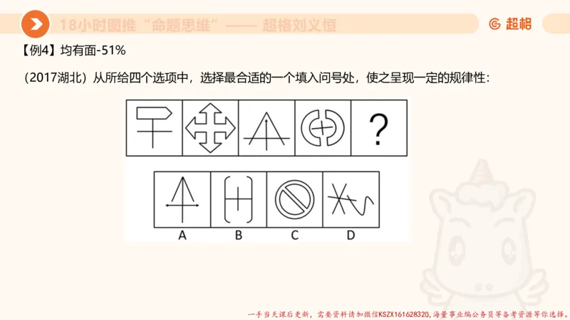 15.18小时图推命题思维-刘义恒_2026考公资料_（05）超格_行测申论2025超格合集(行测&申论&政治理论)_判断2025超格判断推理全家桶狂刷1000题_01.专项基础理论课阶段_课件