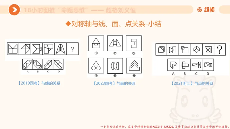 15.18小时图推命题思维-刘义恒_2026考公资料_（05）超格_行测申论2025超格合集(行测&申论&政治理论)_判断2025超格判断推理全家桶狂刷1000题_01.专项基础理论课阶段_课件