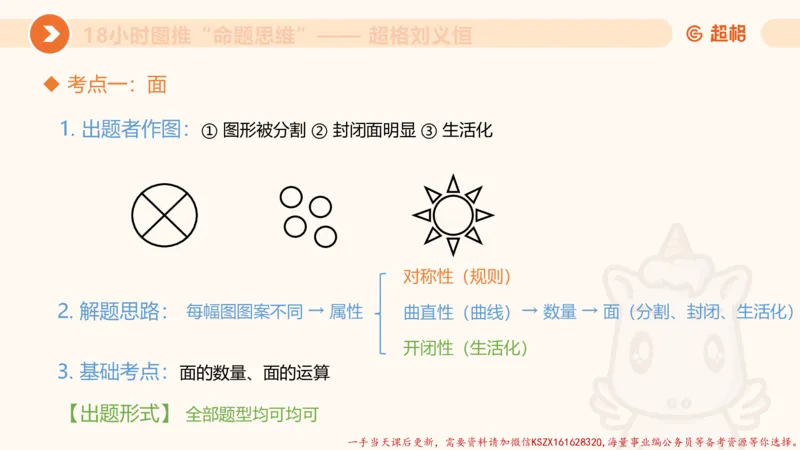 15.18小时图推命题思维-刘义恒_2026考公资料_（05）超格_行测申论2025超格合集(行测&申论&政治理论)_判断2025超格判断推理全家桶狂刷1000题_01.专项基础理论课阶段_课件