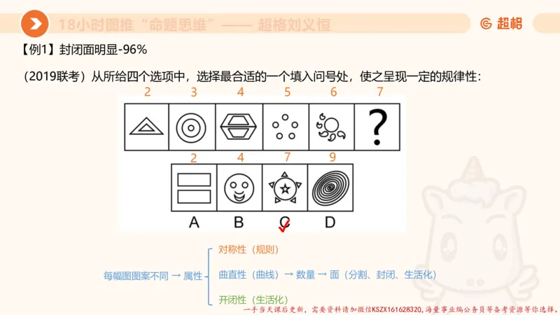 15.18小时图推命题思维-刘义恒_2026考公资料_（05）超格_行测申论2025超格合集(行测&申论&政治理论)_判断2025超格判断推理全家桶狂刷1000题_01.专项基础理论课阶段_课件