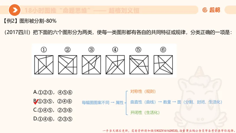 15.18小时图推命题思维-刘义恒_2026考公资料_（05）超格_行测申论2025超格合集(行测&申论&政治理论)_判断2025超格判断推理全家桶狂刷1000题_01.专项基础理论课阶段_课件