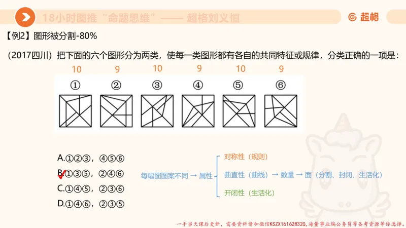 15.18小时图推命题思维-刘义恒_2026考公资料_（05）超格_行测申论2025超格合集(行测&申论&政治理论)_判断2025超格判断推理全家桶狂刷1000题_01.专项基础理论课阶段_课件
