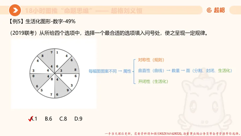 15.18小时图推命题思维-刘义恒_2026考公资料_（05）超格_行测申论2025超格合集(行测&申论&政治理论)_判断2025超格判断推理全家桶狂刷1000题_01.专项基础理论课阶段_课件