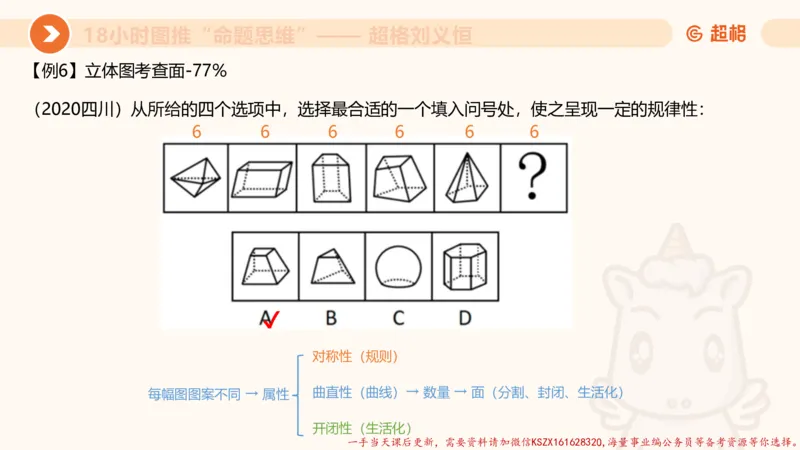 15.18小时图推命题思维-刘义恒_2026考公资料_（05）超格_行测申论2025超格合集(行测&申论&政治理论)_判断2025超格判断推理全家桶狂刷1000题_01.专项基础理论课阶段_课件