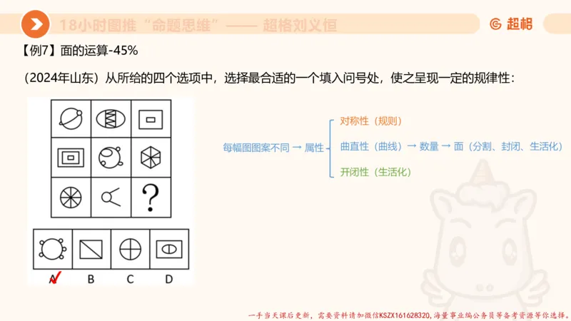 15.18小时图推命题思维-刘义恒_2026考公资料_（05）超格_行测申论2025超格合集(行测&申论&政治理论)_判断2025超格判断推理全家桶狂刷1000题_01.专项基础理论课阶段_课件