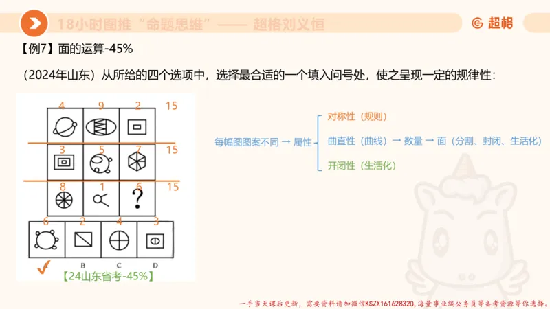 15.18小时图推命题思维-刘义恒_2026考公资料_（05）超格_行测申论2025超格合集(行测&申论&政治理论)_判断2025超格判断推理全家桶狂刷1000题_01.专项基础理论课阶段_课件
