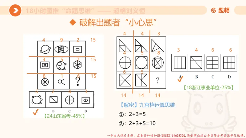 15.18小时图推命题思维-刘义恒_2026考公资料_（05）超格_行测申论2025超格合集(行测&申论&政治理论)_判断2025超格判断推理全家桶狂刷1000题_01.专项基础理论课阶段_课件