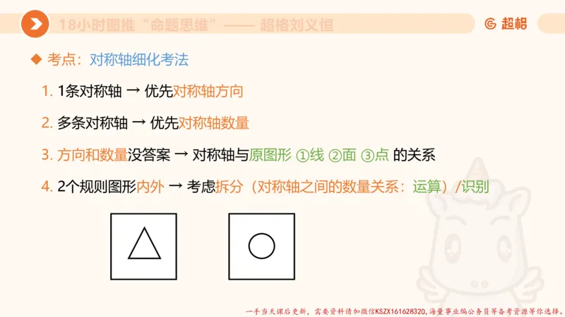 15.18小时图推命题思维-刘义恒_2026考公资料_（05）超格_行测申论2025超格合集(行测&申论&政治理论)_判断2025超格判断推理全家桶狂刷1000题_01.专项基础理论课阶段_课件