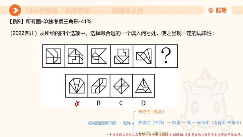 15.18小时图推命题思维-刘义恒_2026考公资料_（05）超格_行测申论2025超格合集(行测&申论&政治理论)_判断2025超格判断推理全家桶狂刷1000题_01.专项基础理论课阶段_课件