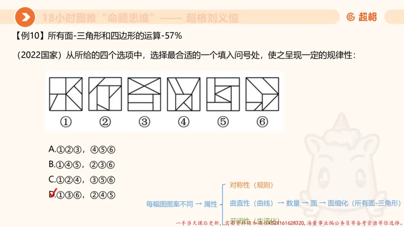 15.18小时图推命题思维-刘义恒_2026考公资料_（05）超格_行测申论2025超格合集(行测&申论&政治理论)_判断2025超格判断推理全家桶狂刷1000题_01.专项基础理论课阶段_课件
