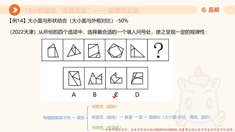 15.18小时图推命题思维-刘义恒_2026考公资料_（05）超格_行测申论2025超格合集(行测&申论&政治理论)_判断2025超格判断推理全家桶狂刷1000题_01.专项基础理论课阶段_课件