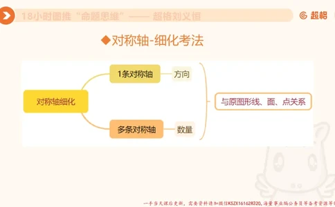 15.18小时图推命题思维-刘义恒_2026考公资料_（05）超格_行测申论2025超格合集(行测&申论&政治理论)_判断2025超格判断推理全家桶狂刷1000题_01.专项基础理论课阶段_课件
