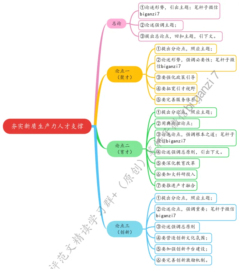 1015思维导图夯实新质生产力人才支撑_2026考公资料_（57）申论材料_00、笔杆子晨读材料_2024笔杆子晨读_笔杆子10月时政_1015夯实新质生产力人才支撑话题：新质生产力