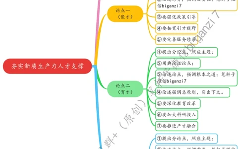 1015思维导图夯实新质生产力人才支撑_2026考公资料_（57）申论材料_00、笔杆子晨读材料_2024笔杆子晨读_笔杆子10月时政_1015夯实新质生产力人才支撑话题：新质生产力