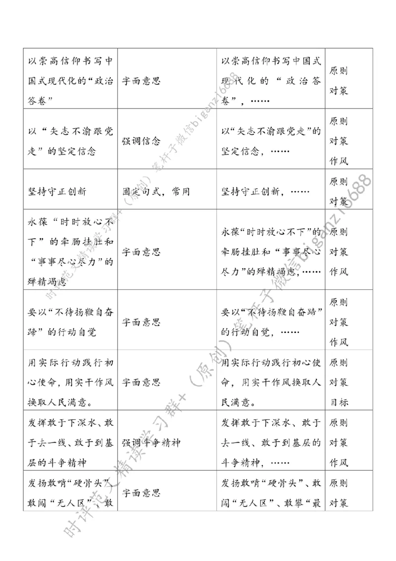 0708---标注白-礼赞&ldquo;时代楷模&rdquo;擦亮&ldquo;政治底色&rdquo;_2026考公资料_（57）申论材料_00、笔杆子晨读材料_2024笔杆子晨读_笔杆子7月时政