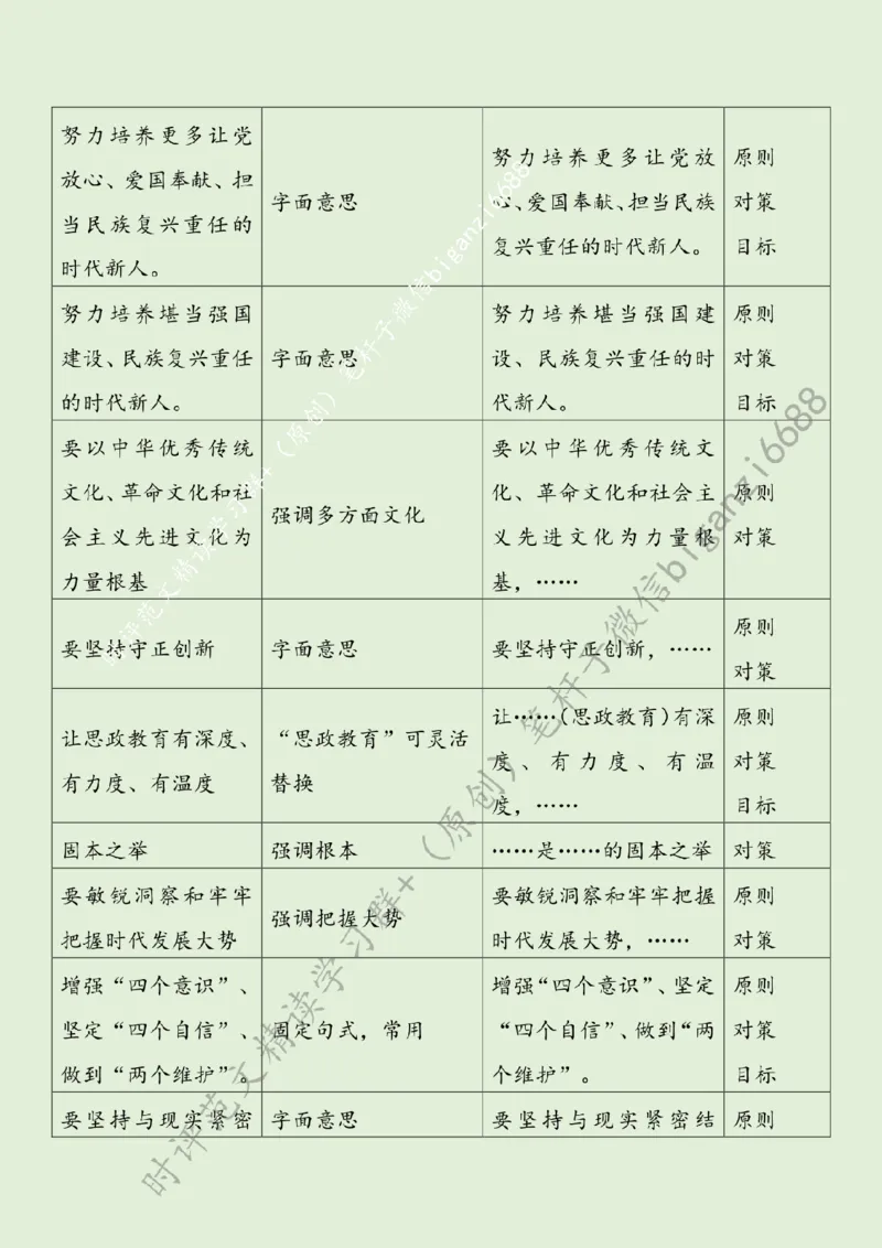 0514---标注绿-让思政课韵律与时代脉搏同频共振_2026考公资料_（57）申论材料_00、笔杆子晨读材料_2024笔杆子晨读_笔杆子5月时政_0514让思政课韵律与时代脉搏同频共振