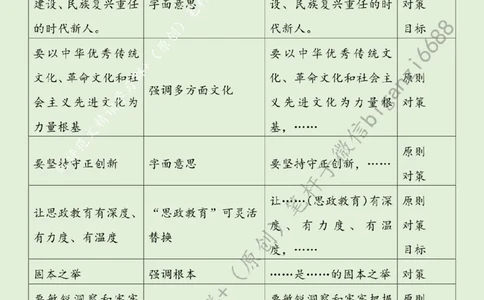 0514---标注绿-让思政课韵律与时代脉搏同频共振_2026考公资料_（57）申论材料_00、笔杆子晨读材料_2024笔杆子晨读_笔杆子5月时政_0514让思政课韵律与时代脉搏同频共振