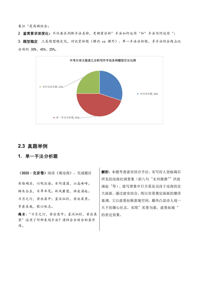 古诗文阅读之分析写作手法(全国适用)(含答案解析)_462026中考语文一轮复习练考点+练专题+练模块_古诗文阅读之分析写作手法