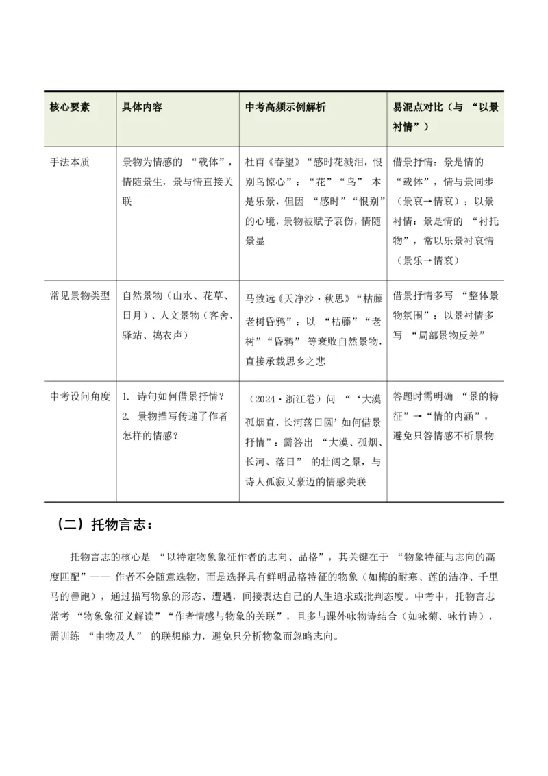 古诗文阅读之分析写作手法(全国适用)(含答案解析)_462026中考语文一轮复习练考点+练专题+练模块_古诗文阅读之分析写作手法