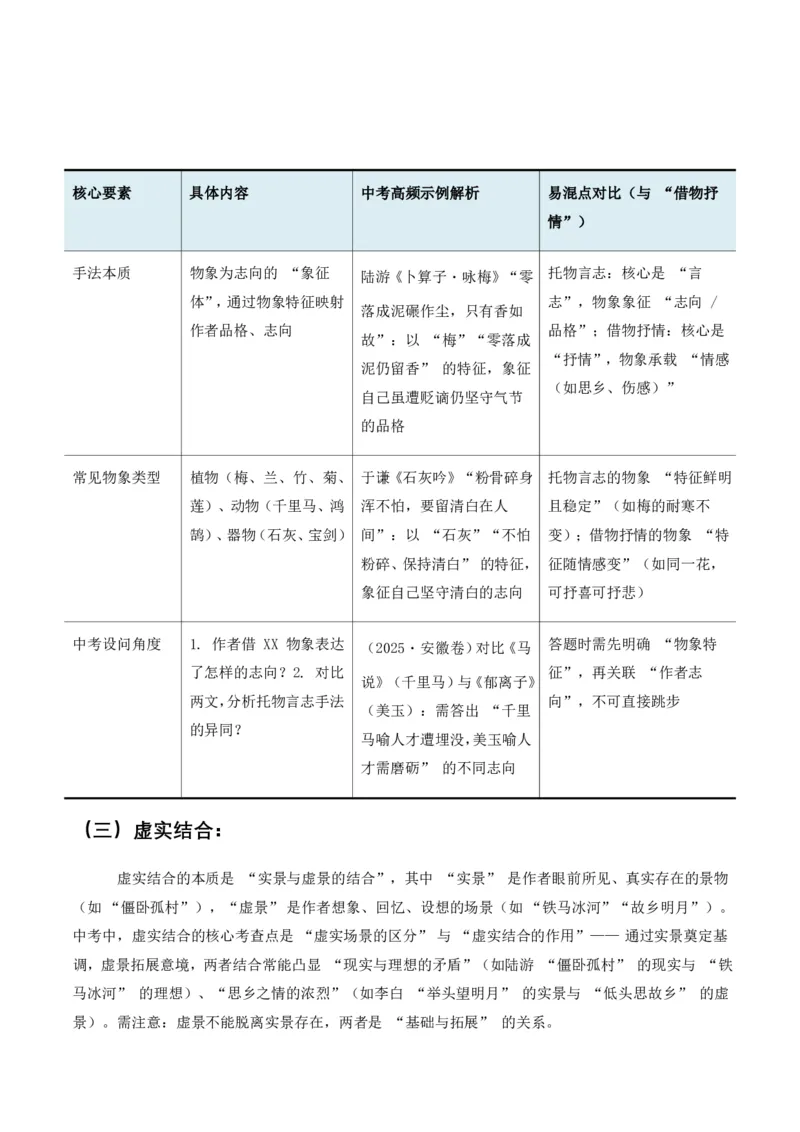 古诗文阅读之分析写作手法(全国适用)(含答案解析)_462026中考语文一轮复习练考点+练专题+练模块_古诗文阅读之分析写作手法