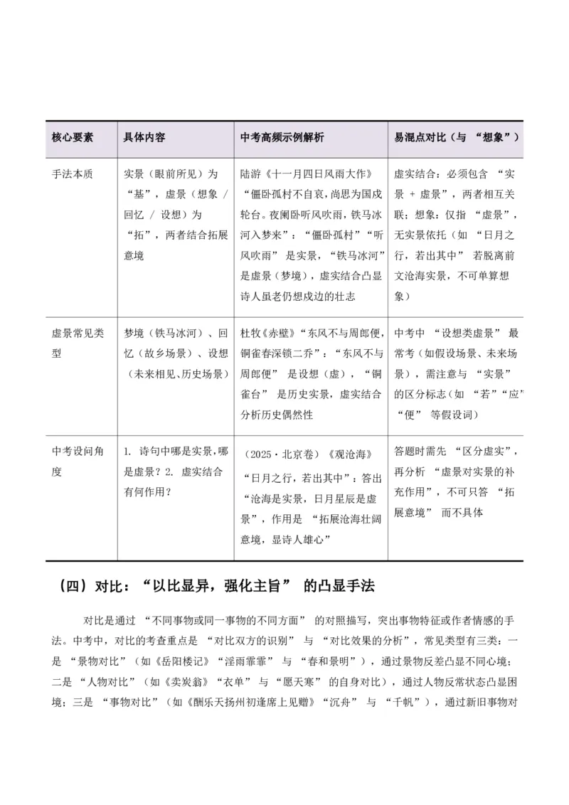 古诗文阅读之分析写作手法(全国适用)(含答案解析)_462026中考语文一轮复习练考点+练专题+练模块_古诗文阅读之分析写作手法
