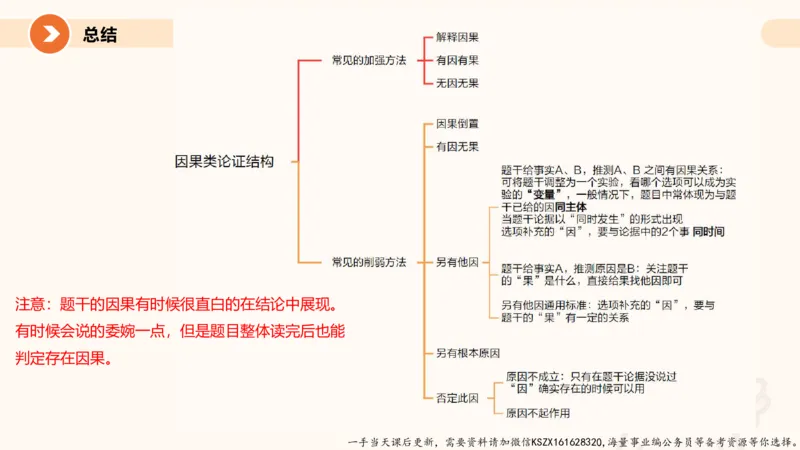 08.第八次课-因果论证_2026考公资料_（05）超格_行测申论2025超格合集(行测&申论&政治理论)_判断2025超格判断推理全家桶狂刷1000题_01.专项基础理论课阶段_课件